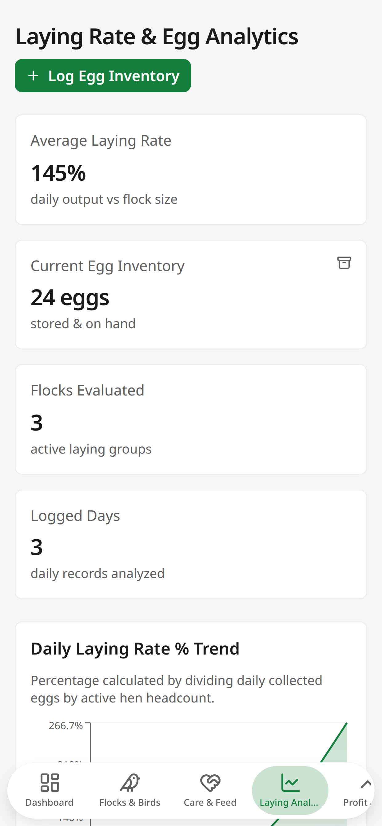 Laying rate and egg analytics screen